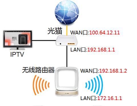 iptv网关的使用步骤是什么？  第2张