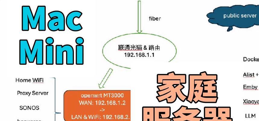 迷你加速服务器具体是什么？它的工作原理是什么？  第1张