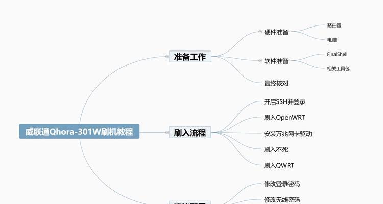 联通路由器线应插哪个口？如何选择合适的接口？  第1张