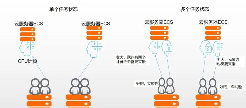 服务器模块对应的英文术语是什么？  第3张