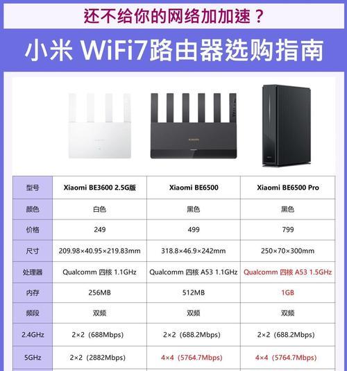 路由器mode应该选择哪个模式？不同模式有什么区别？  第2张