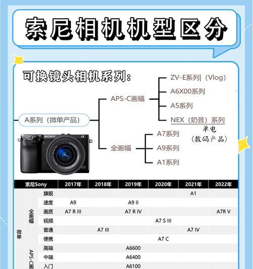 索尼相机快速了解的方法是什么？  第2张