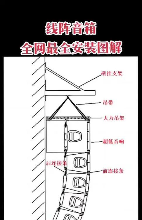大功率音箱音箱板接线步骤有哪些？  第1张