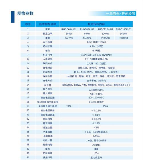 充电器的最大电压是多少伏？超过上限会有什么后果？  第1张