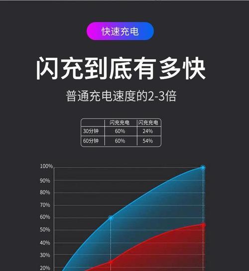 单口充电器功率是多少瓦？  第2张