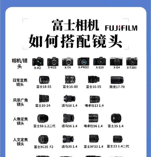 相机装配镜头镜片的正确步骤是什么？  第2张