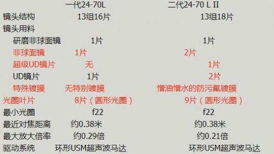 相机装配镜头镜片的正确步骤是什么？  第1张