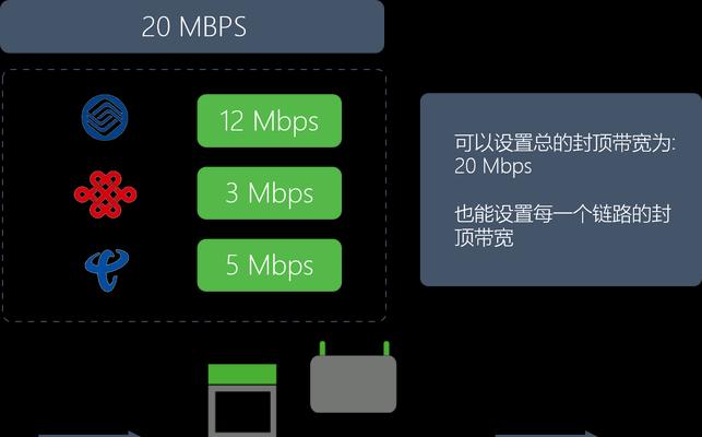 关闭路由器的好处是什么？如何平衡使用与安全？  第2张