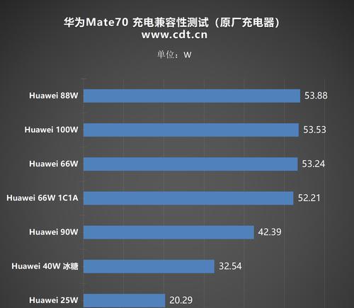 小汽车66w充电器能充什么？兼容性如何？  第2张