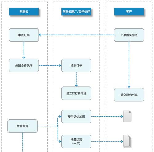 大企业服务器搬迁的步骤是什么？如何确保数据安全？  第2张