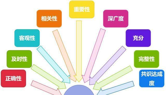 如何高效管理晚班服务器？  第3张