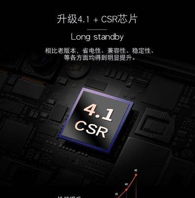 红米se平板电脑耳机的正确使用方法是什么？  第1张