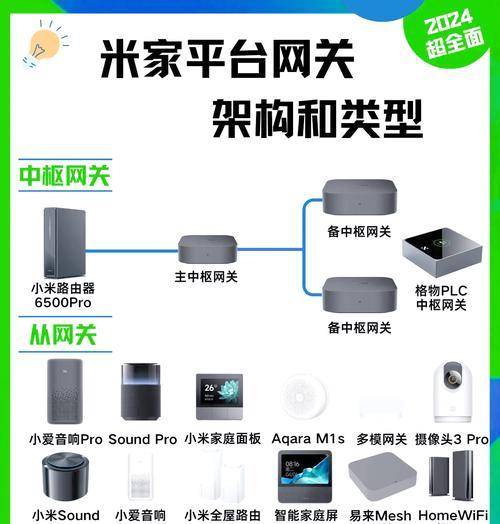 两个中枢网关怎么指定主网关？操作步骤有哪些？  第2张