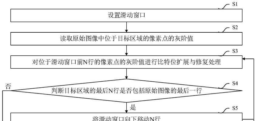 模拟器色彩断层问题解决方法？如何优化模拟器显示效果？  第3张