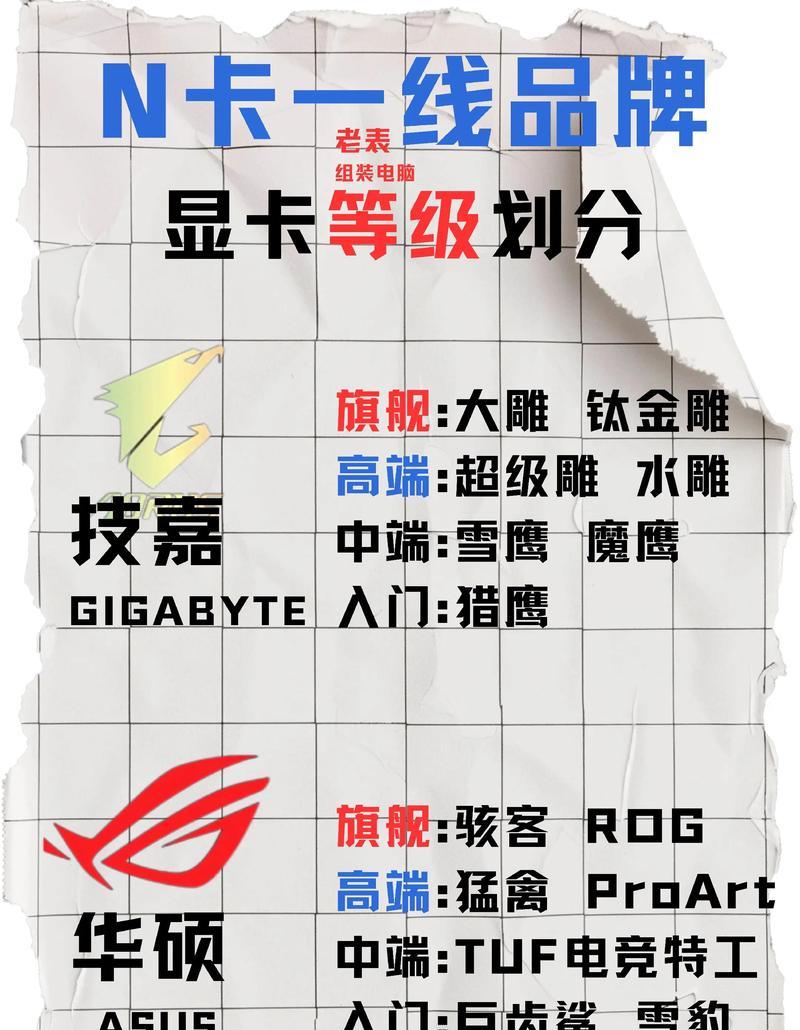 显卡小白购买时应该选择哪个品牌？推荐理由是什么？  第2张