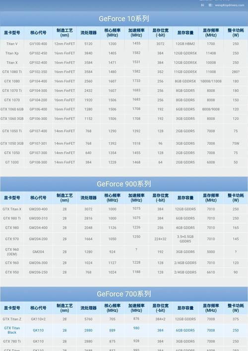 显卡小白购买时应该选择哪个品牌？推荐理由是什么？  第1张