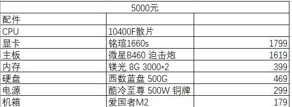 显卡小白购买时应该选择哪个品牌？推荐理由是什么？  第3张