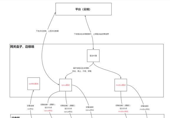 智能网关点位设计图片怎么做？如何确保设计的准确性？  第2张