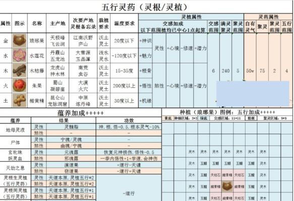 修仙模拟器中合成卡片的使用方法是什么？如何提高合成成功率？  第1张