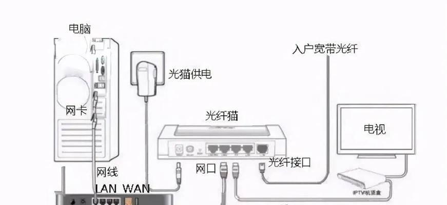 小米r1d路由器应该接哪个接口？  第2张