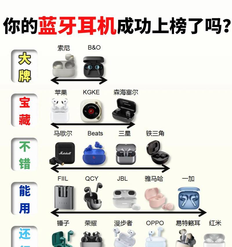 蓝牙耳机连接教程步骤是什么？  第2张
