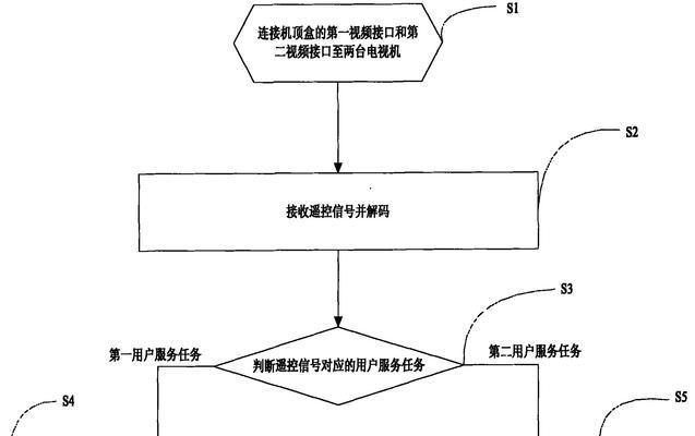 机顶盒视频解码格式怎么设置？设置方法是什么？  第1张