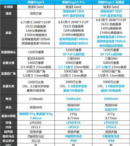 荣耀手机720云全景功能如何使用？使用中有哪些技巧？  第1张