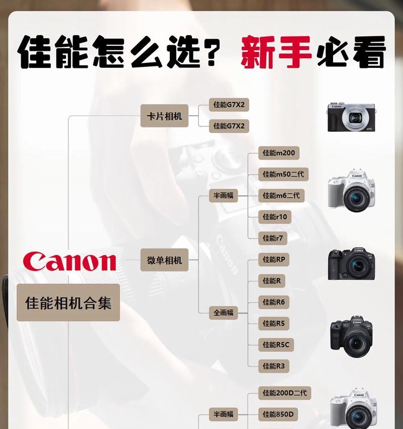 佳能相机如何调整风景精细度？  第2张